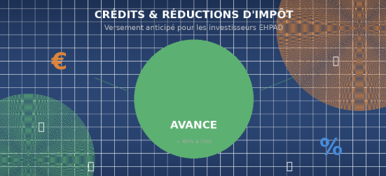 image 💰 Avance de 60 % sur les Crédits et Réductions d'Impôt : Tout ce que les Investisseurs EHPAD Doivent Savoir en 2026 🏥
